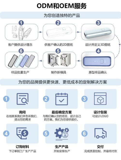 傲萌Aolemon IPL脱毛仪 在家即可享受的专业级无痛脱毛体验